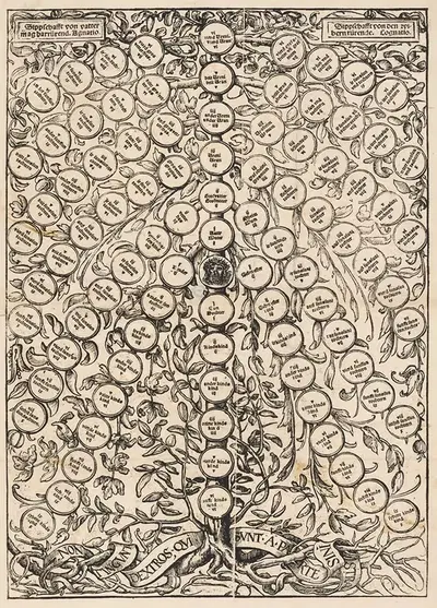 Genealogischer Baum by Hans Holbein The Younger — digital art print download