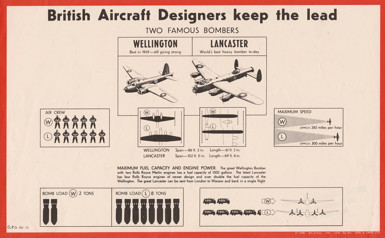 British Aircraft Designers Keep the Lead — Аноним
