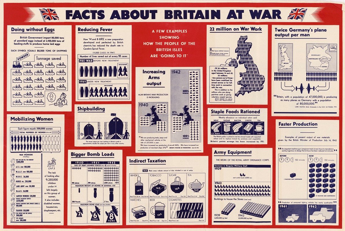 Facts about Britain at War by Аноним — digital art print download