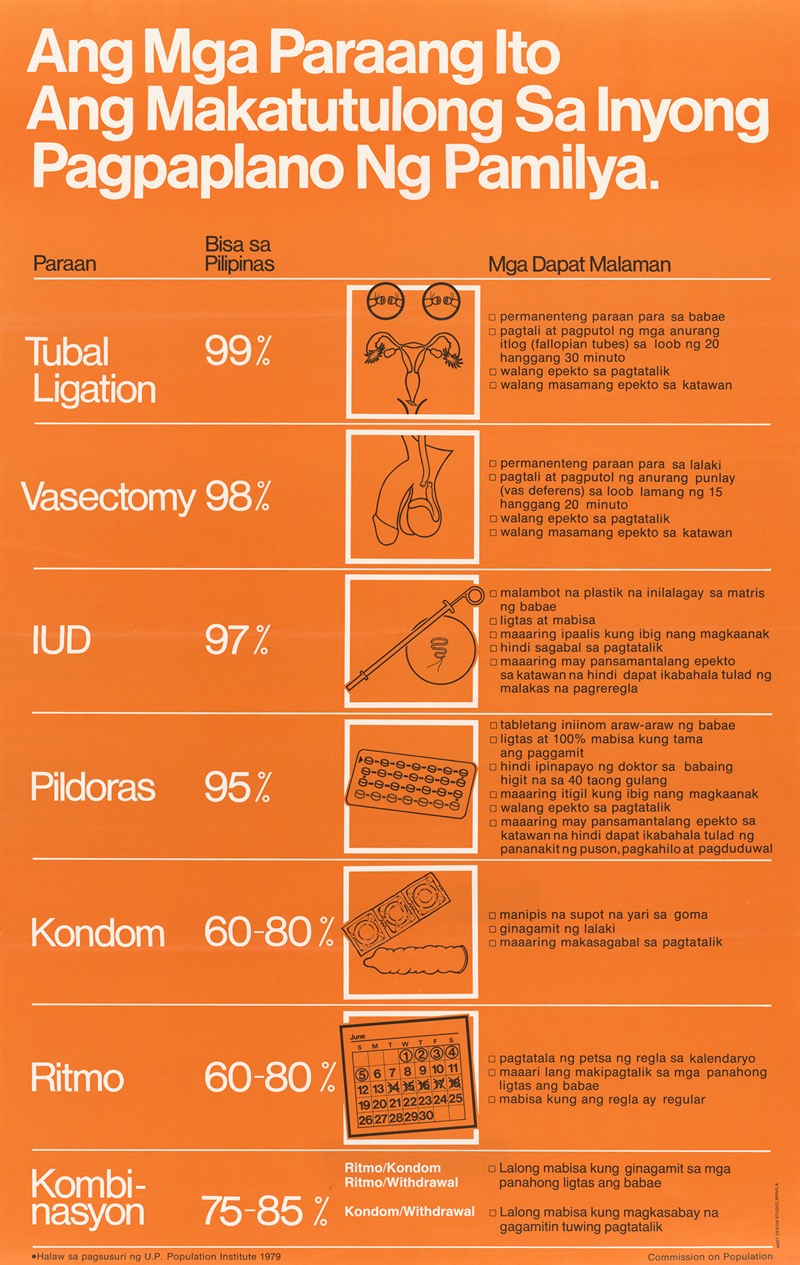 Poster detailing different types of birth control by Агентство информации США — digital art print download