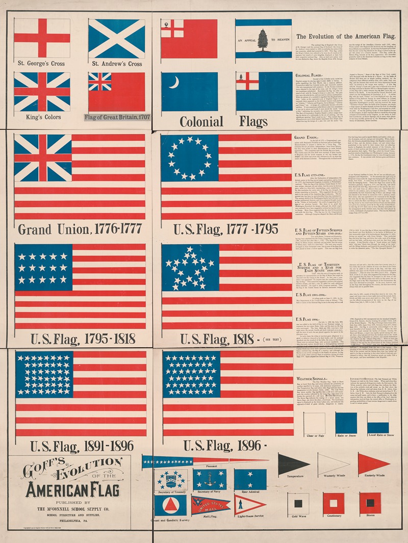 Goff's evolution of the American flag by Генри Слейд Гофф, 1907 — digital art print download