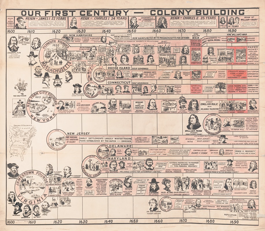 Our first century-colony building by Hollis L. Riddle, 1915 — digital art print download