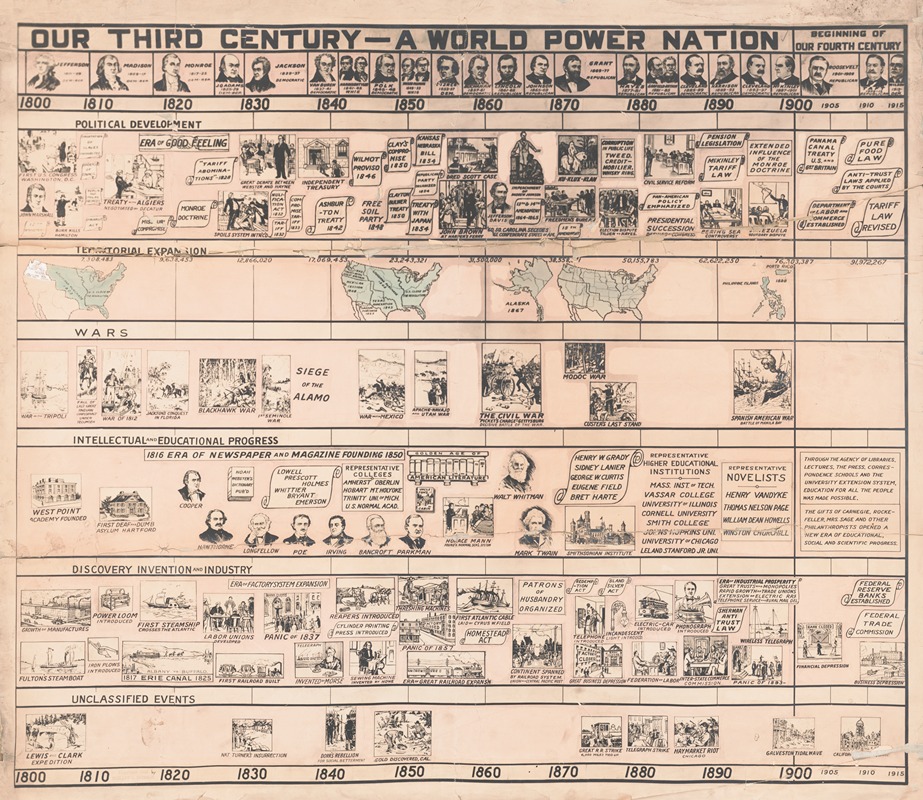 Our third century-a world power nation by Hollis L. Riddle, 1915 — digital art print download