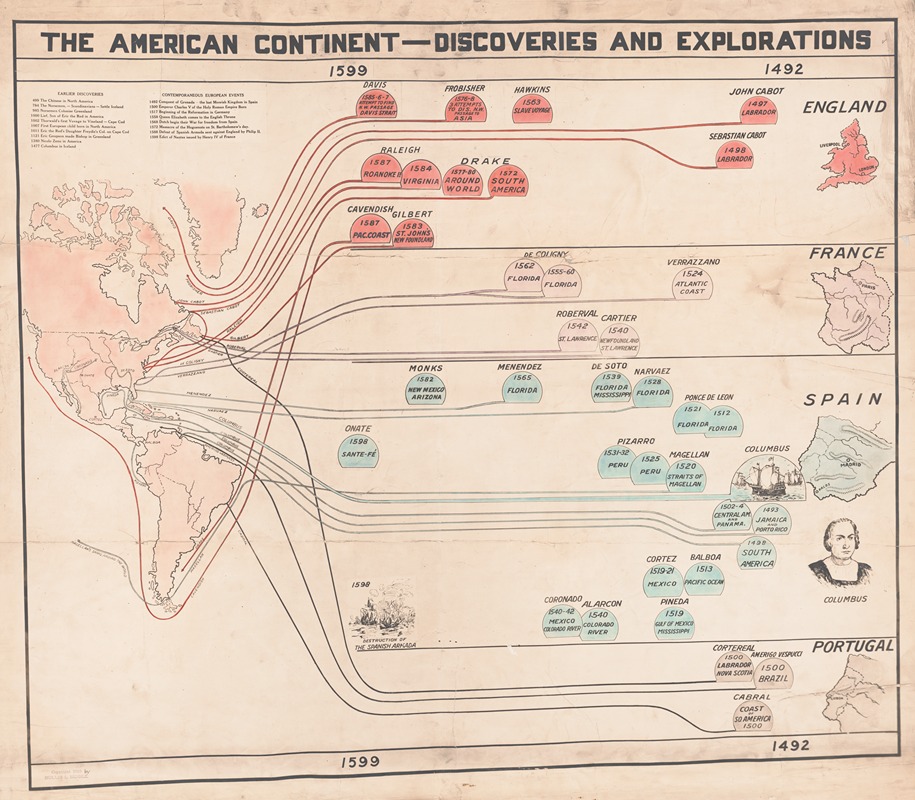 The American continent-discoveries and explorations — Hollis L. Riddle
