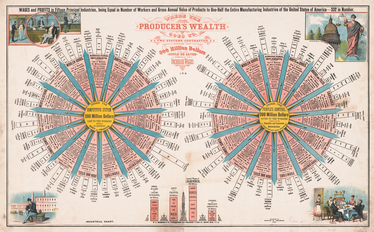 Where the producer's wealth goes to — W.A. Greenough & Co.