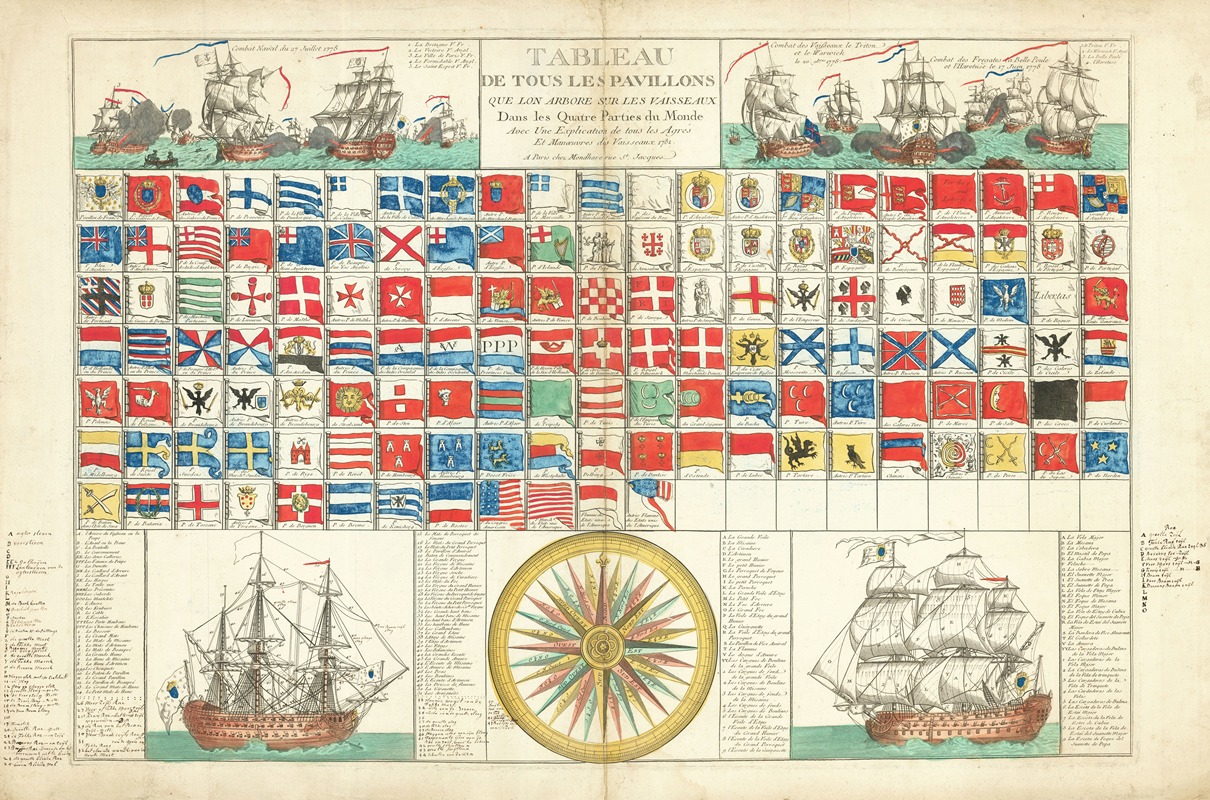 Tableau De Tous Les Pavillons by Louis Joseph Mondhare, 1781 — digital art print download