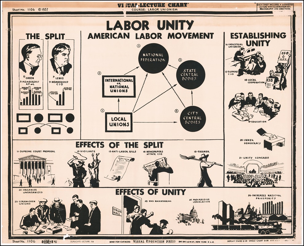 Labor Unity, American Labor Movement by Visual Education Press, 1938 — digital art print download