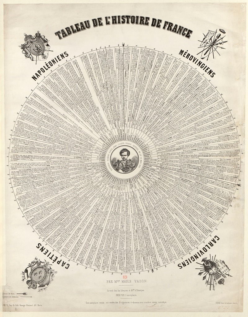 Tableau de l'Histoire de France — Marie Vadon