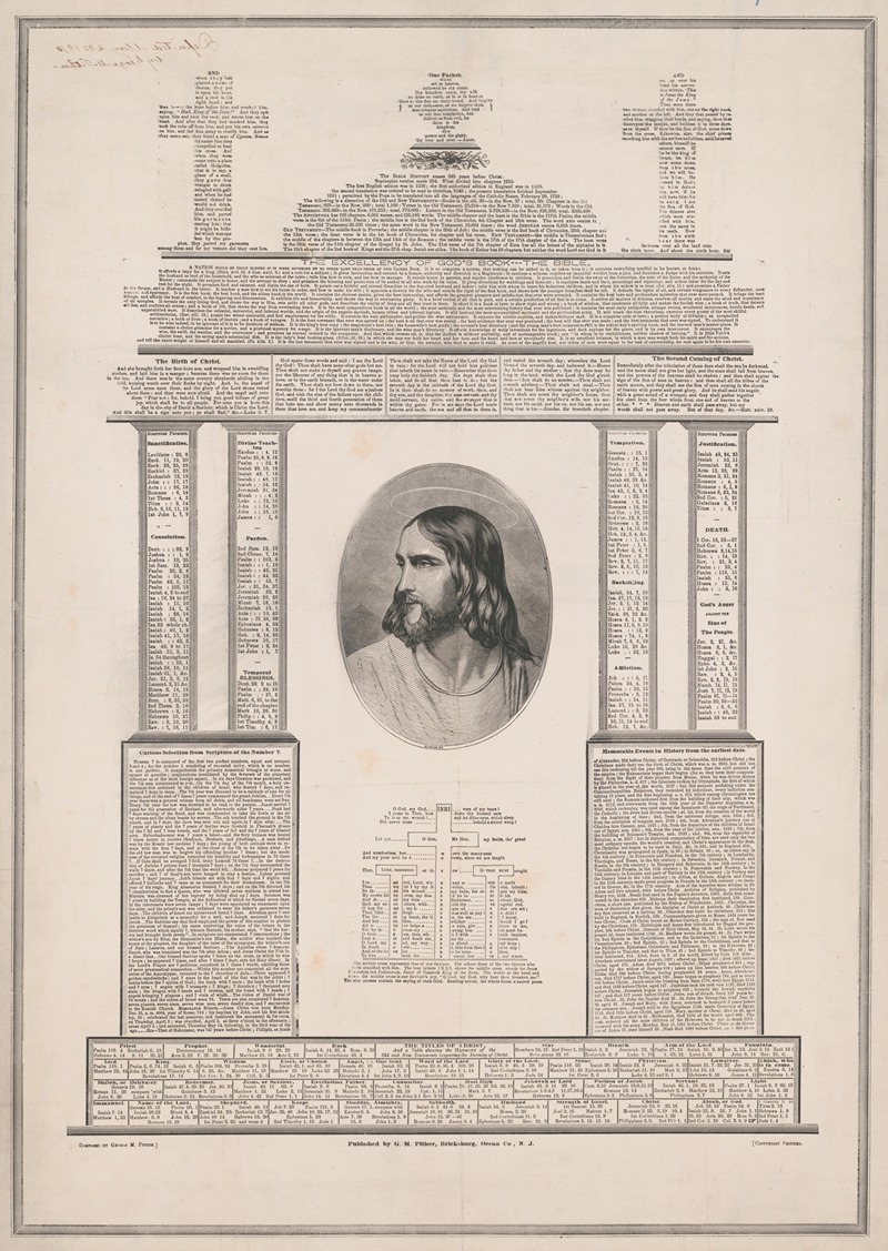 The Christian's temple by G.M. Pither, 1870 — digital art print download