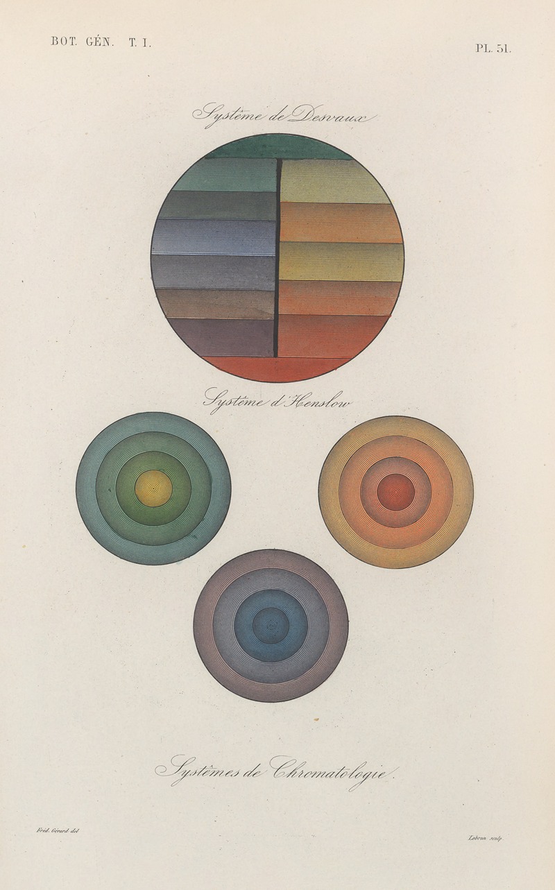 Traité de botanique générale Pl.052 by François Hérincq — digital art print download