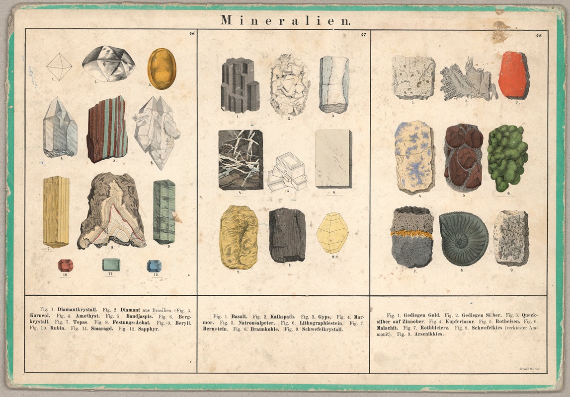 Mineralien by Emil Hochdanz Co., 1870 — digital art print download