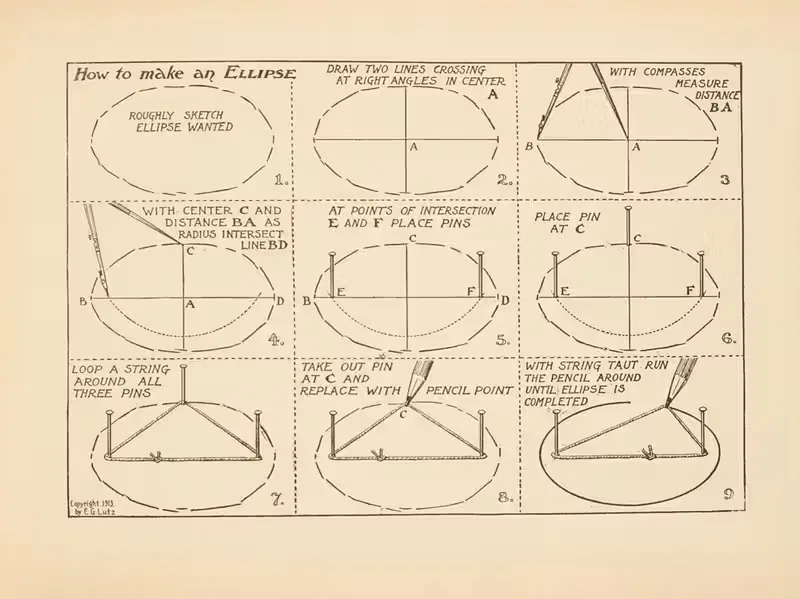 What to draw and how to draw it Pl.64 — Edwin George Lutz