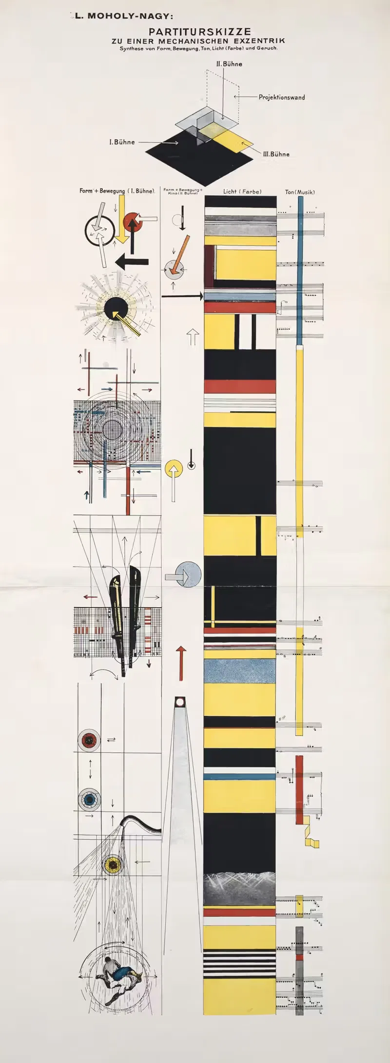 Partiturskizze zu einer mechanischen exzentrik — László Moholy-Nagy