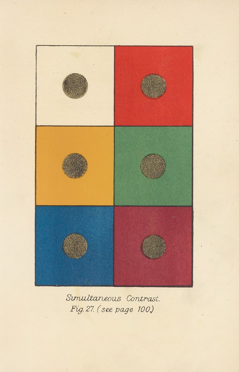 Simultaneous Contrast by Arthur Herbert Church, 1911 — digital art print download