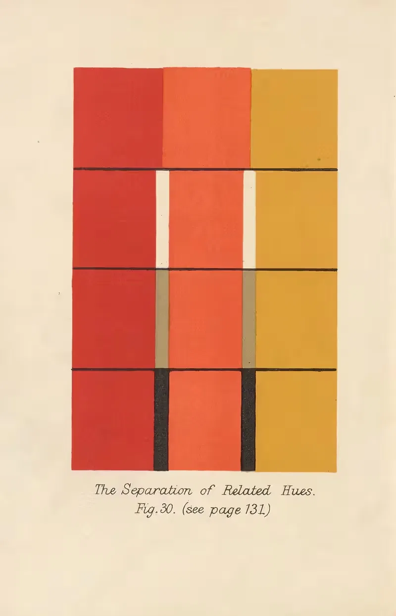 The Separation of Related Hues — Arthur Herbert Church