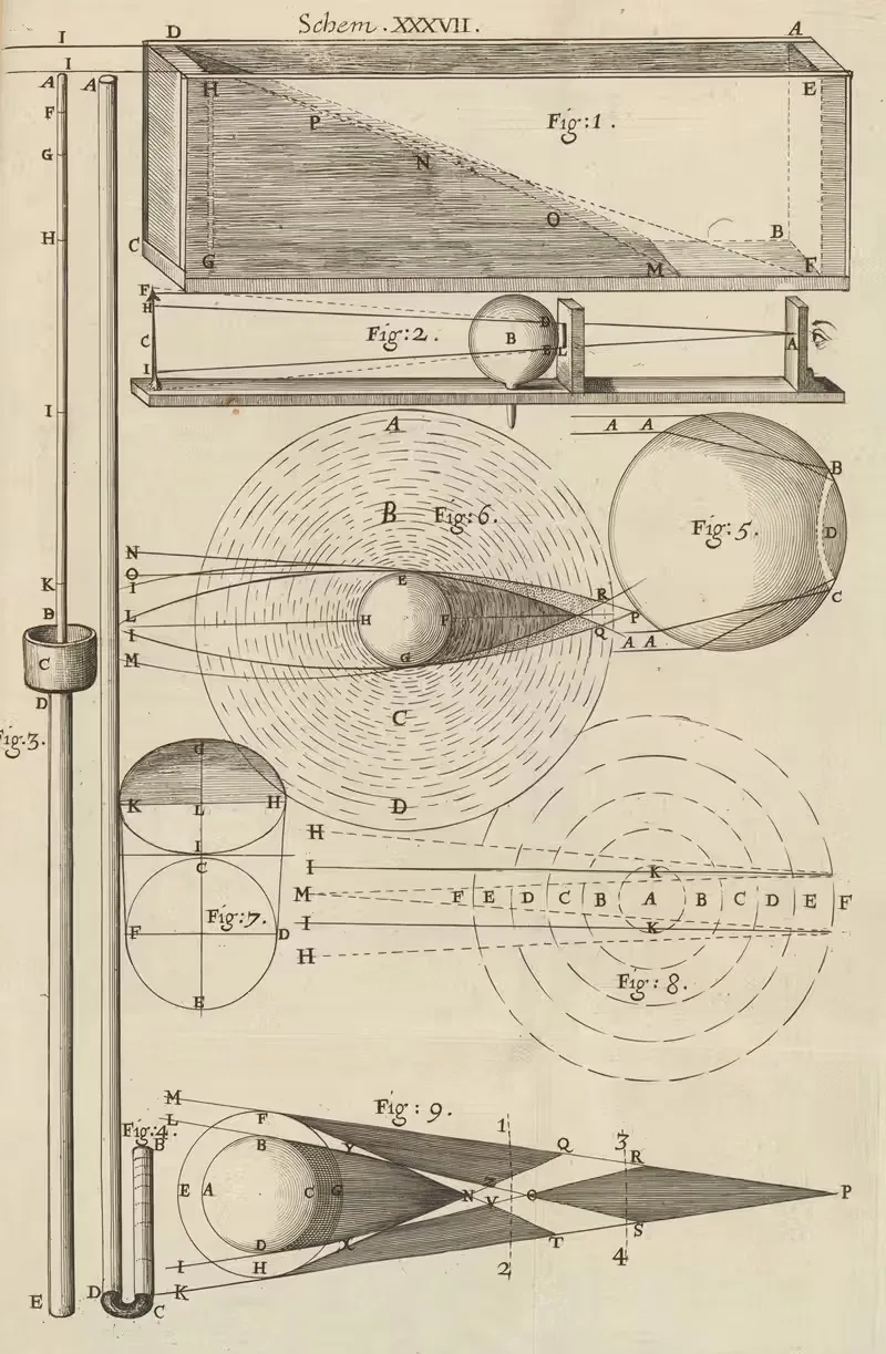 Diagram of experiments to study inflection and refraction — Robert Hooke