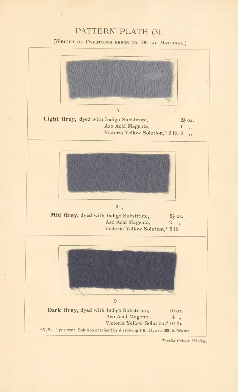 Textile Colour Mixing Pl.3 by David Paterson, 1915 — digital art print download