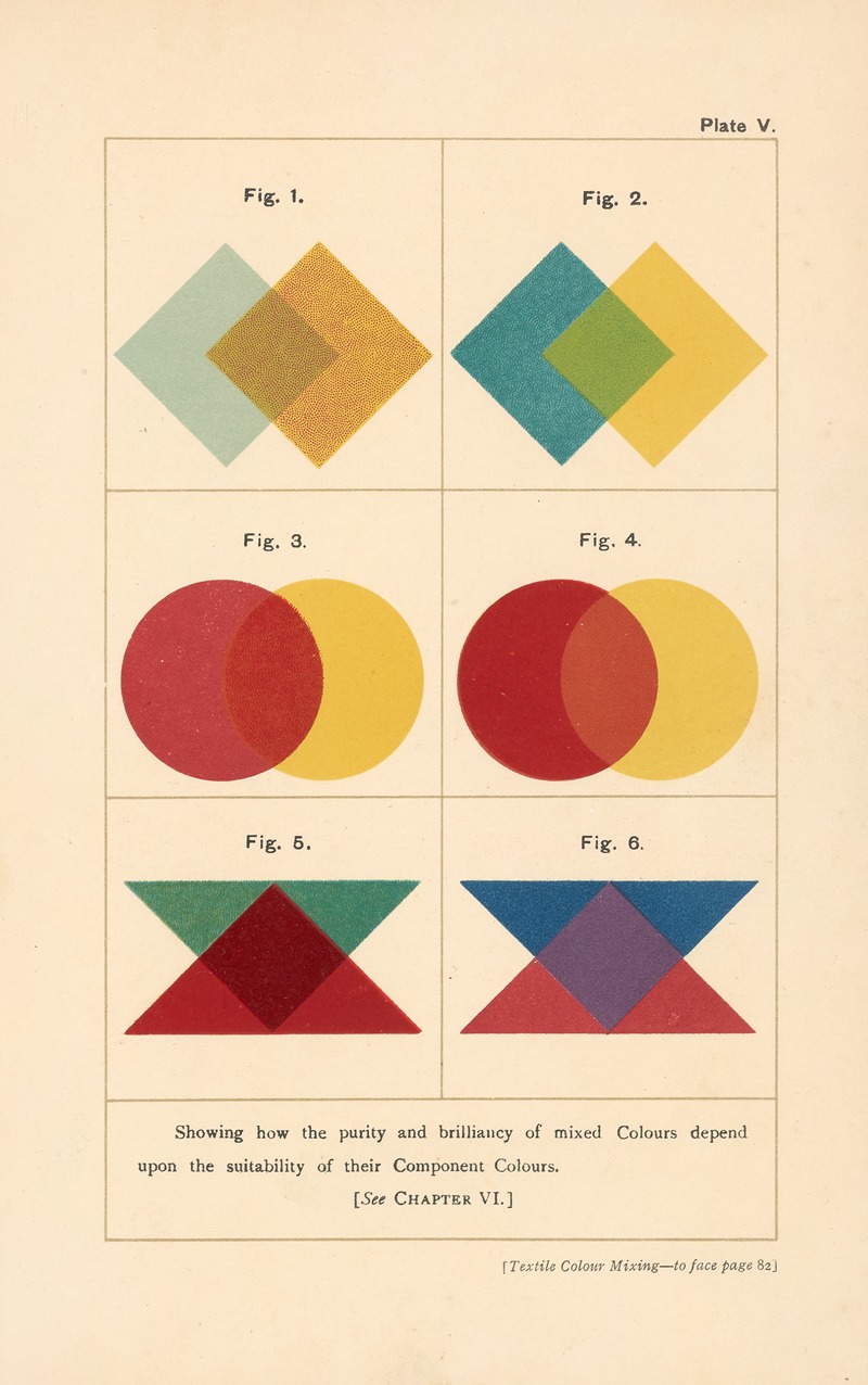Textile Colour Mixing Pl.9 by David Paterson, 1915 — digital art print download