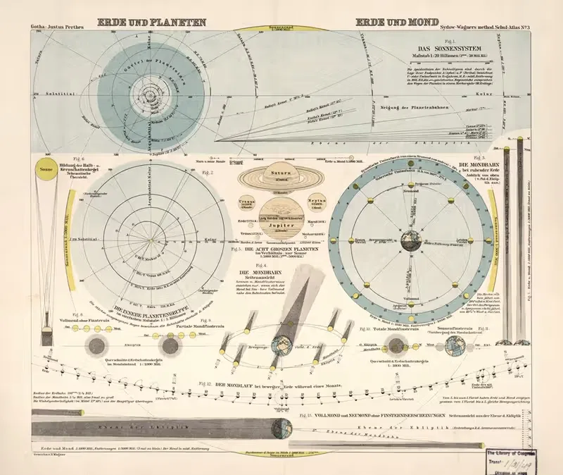 Erde und Planeten, Erde und Mond — Hermann Wagner