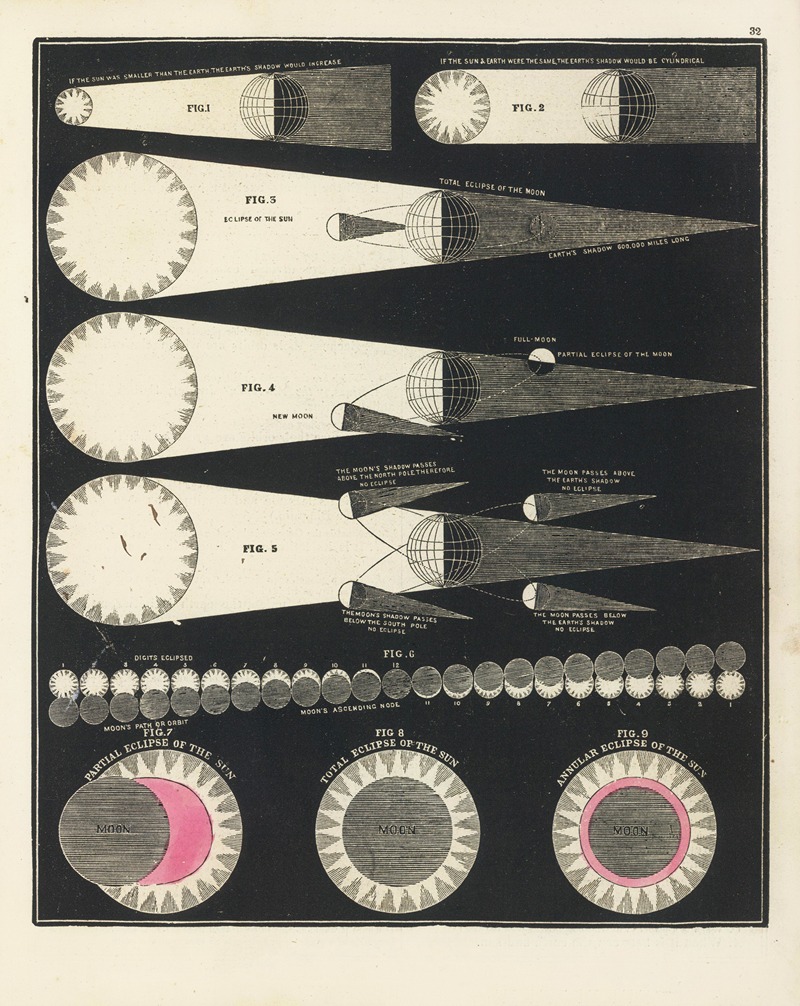 Eclipses by Asa Smith, 1850 — digital art print download