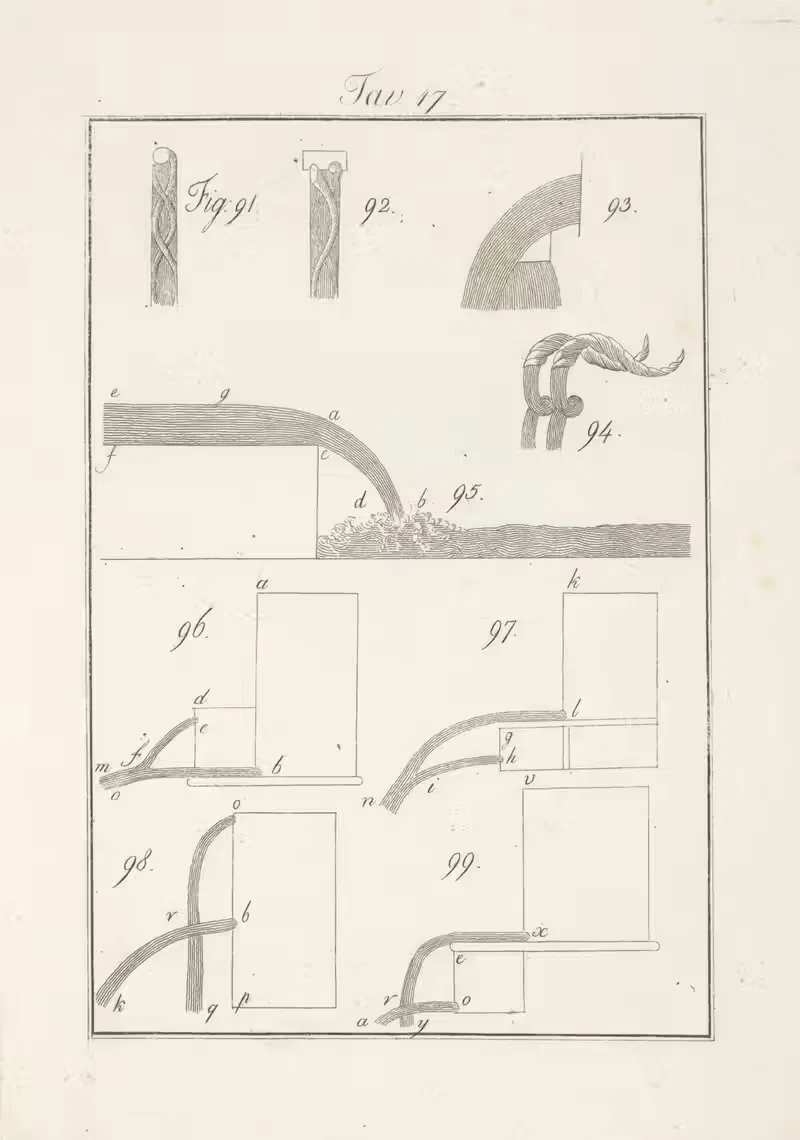 Tavola 17 by Francesco Cardinali, 1828 — digital art print download