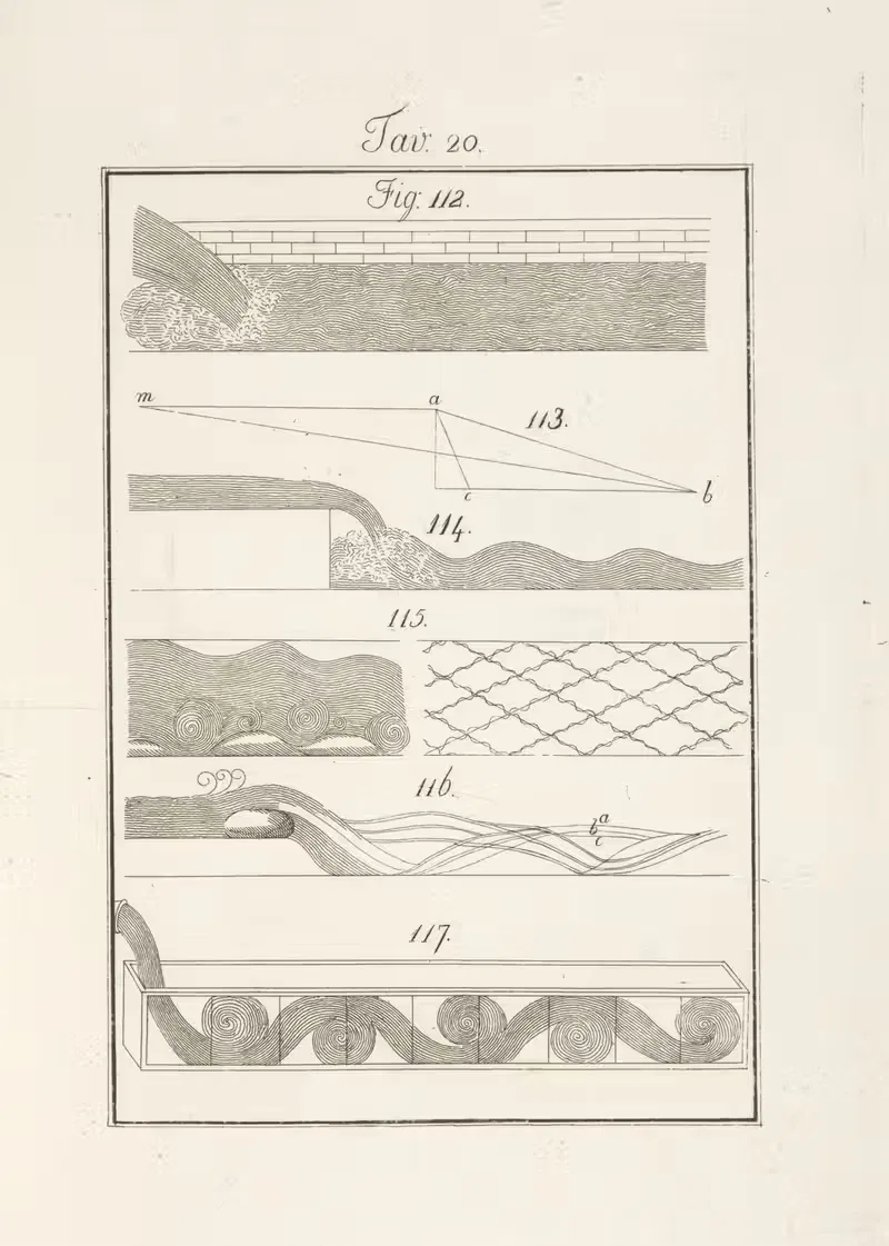 Tavola 20 by Francesco Cardinali, 1828 — digital art print download