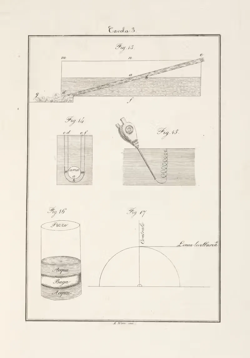 Tavola 3 by Francesco Cardinali, 1828 — digital art print download