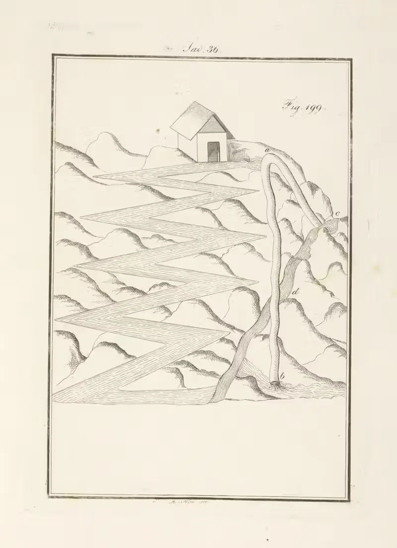 Tavola 36 by Francesco Cardinali, 1828 — digital art print download