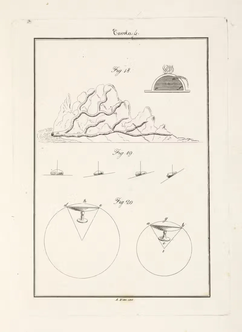 Tavola 4 by Francesco Cardinali, 1828 — digital art print download