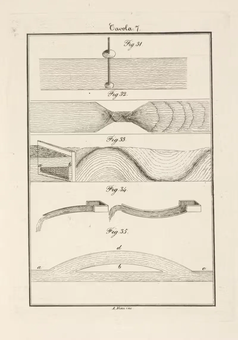 Tavola 7 by Francesco Cardinali, 1828 — digital art print download