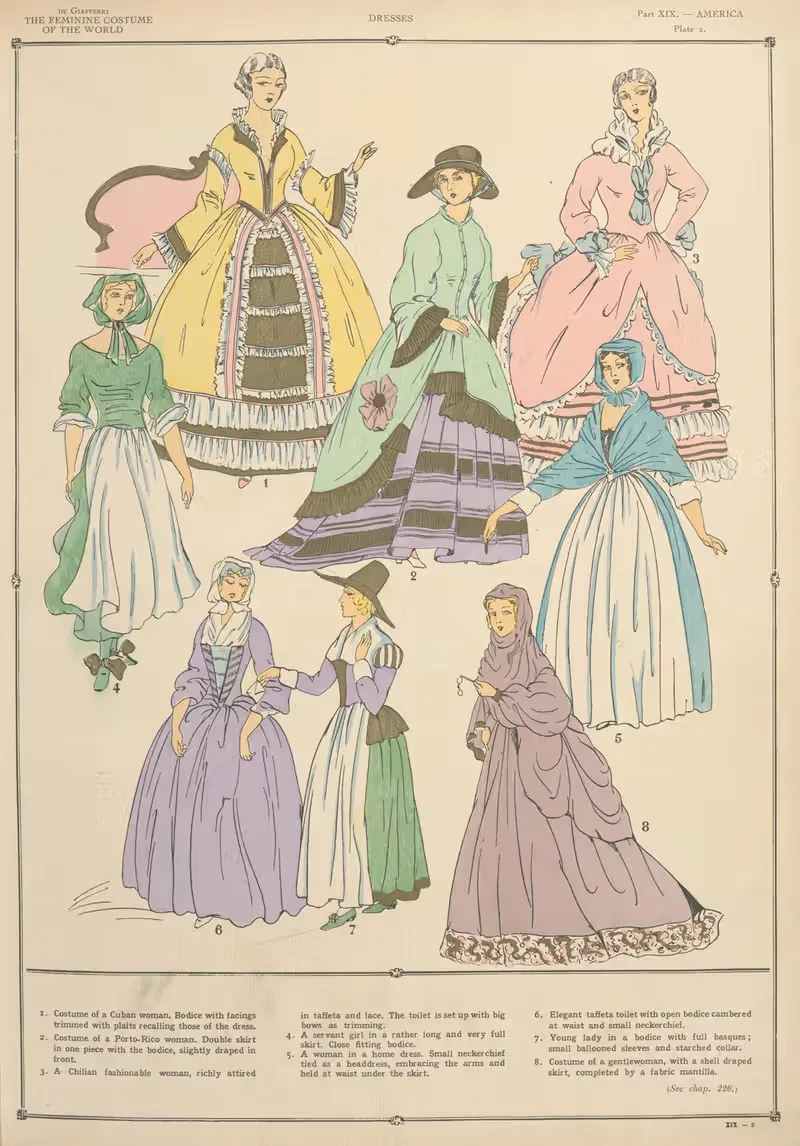 Америка – Платья by Поль Луи де Жиффери, 1926-1927 — digital art print download