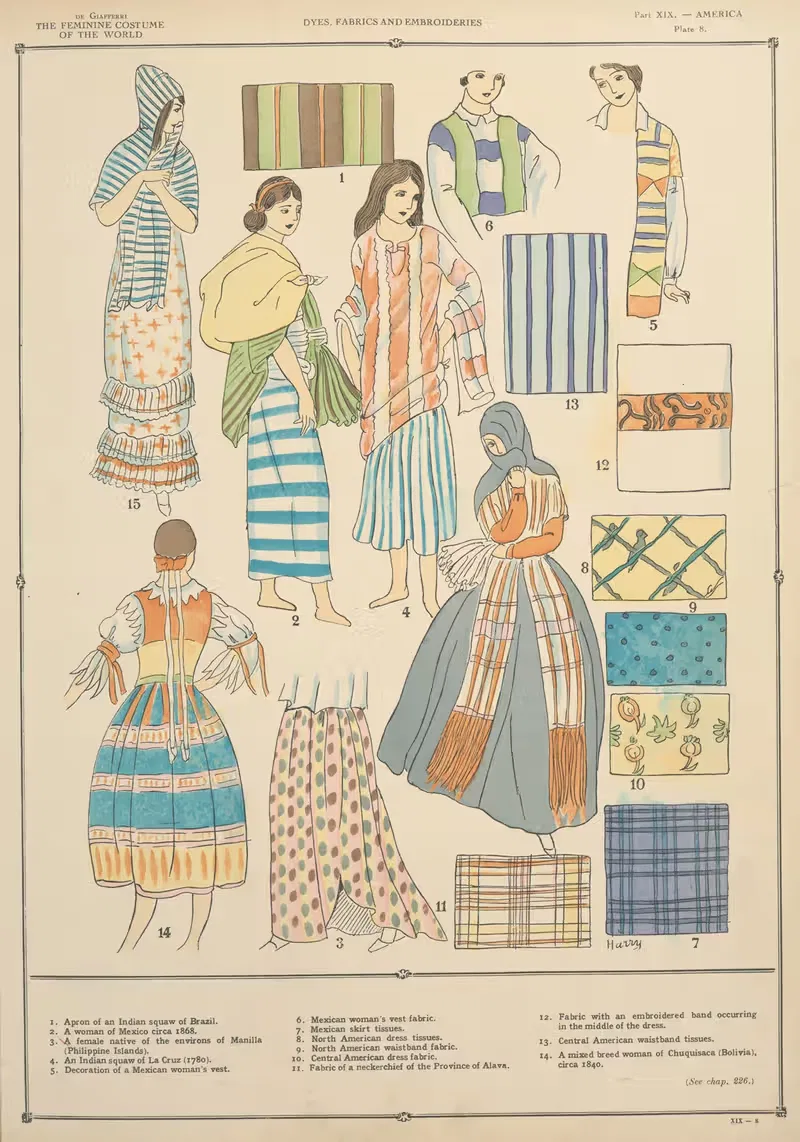 America – Dyes, fabrics and embroideries — Paul Louis de Giafferri