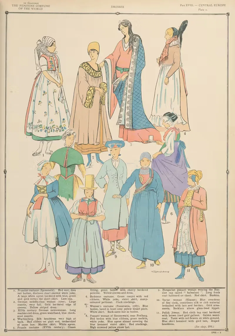 Центральная Европа – Одежды by Поль Луи де Жиффери, 1926-1927 — digital art print download