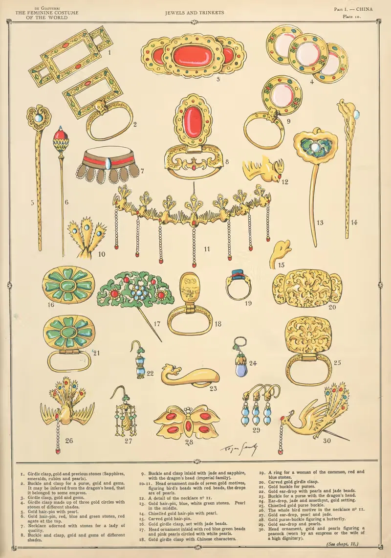 China – Jewels and trinkets — Paul Louis de Giafferri