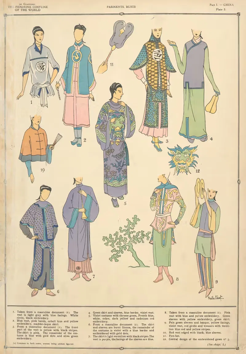 Китай – Парменты, бюсты by Поль Луи де Жиффери, 1926-1927 — digital art print download