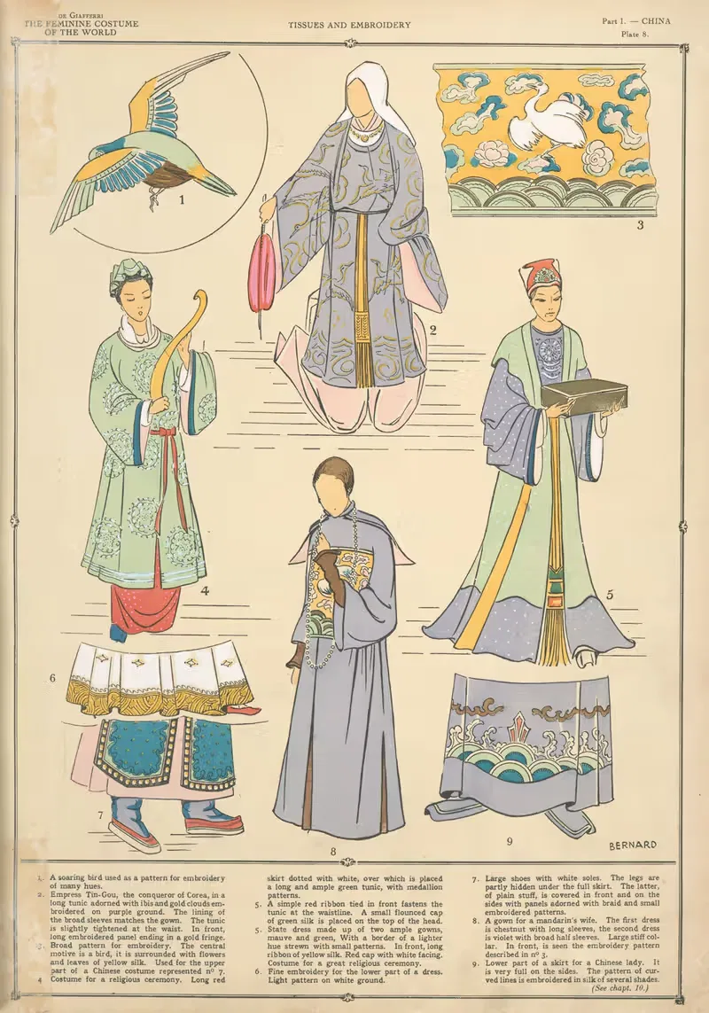 Китай – Ткани и вышивка by Поль Луи де Жиффери, 1926-1927 — digital art print download