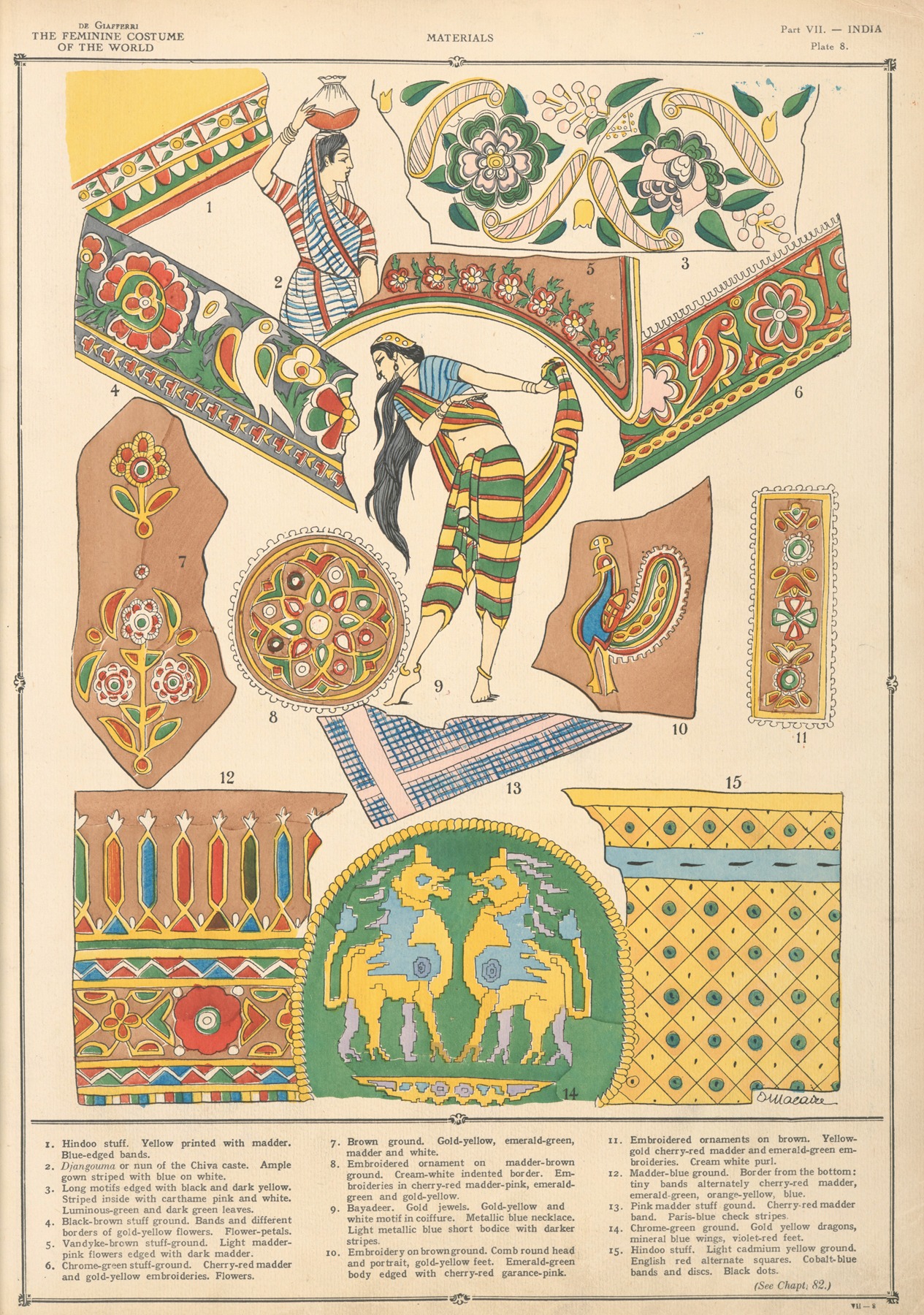 Индия – Материалы by Поль Луи де Жиффери, 1926-1927 — digital art print download