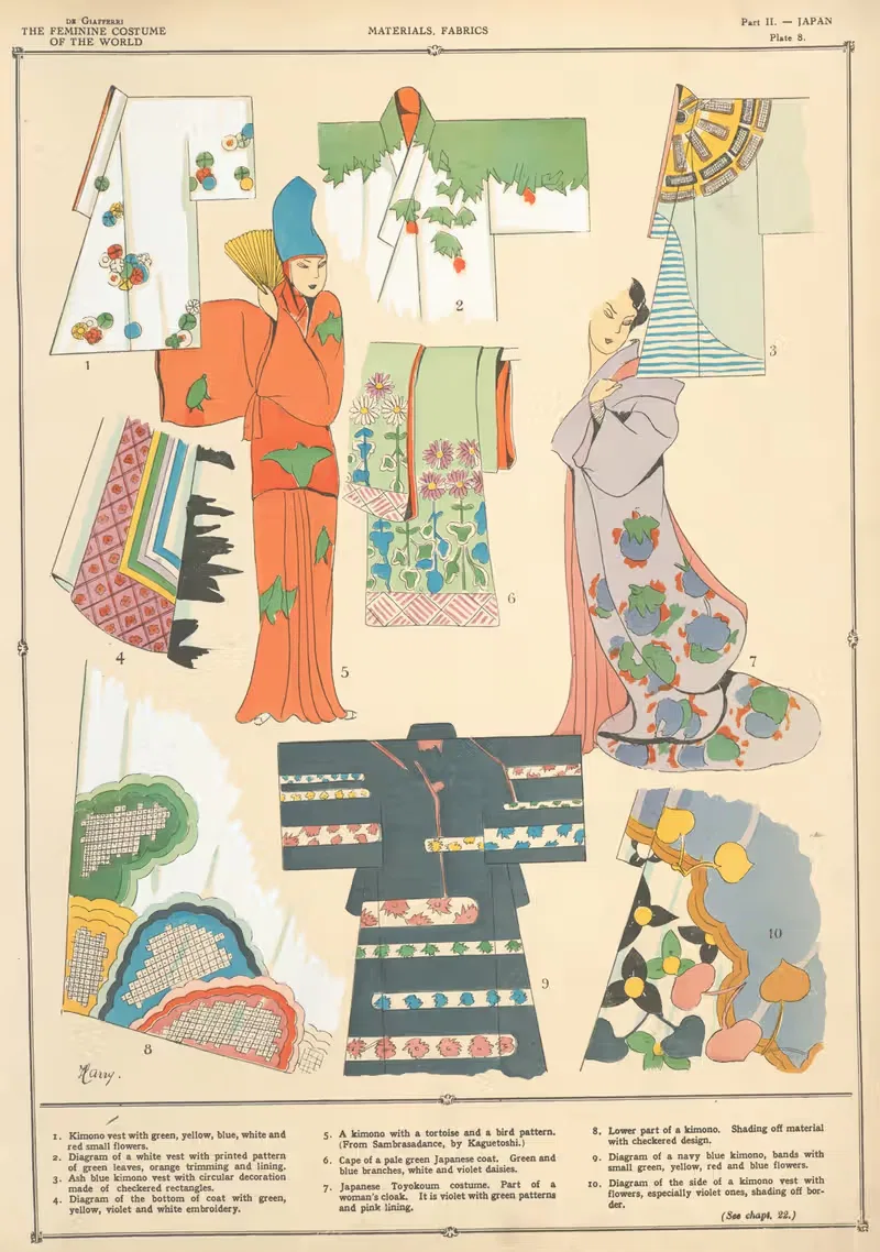 Japan – Materials, fabrics by Paul Louis de Giafferri, 1926-1927 — digital art print download
