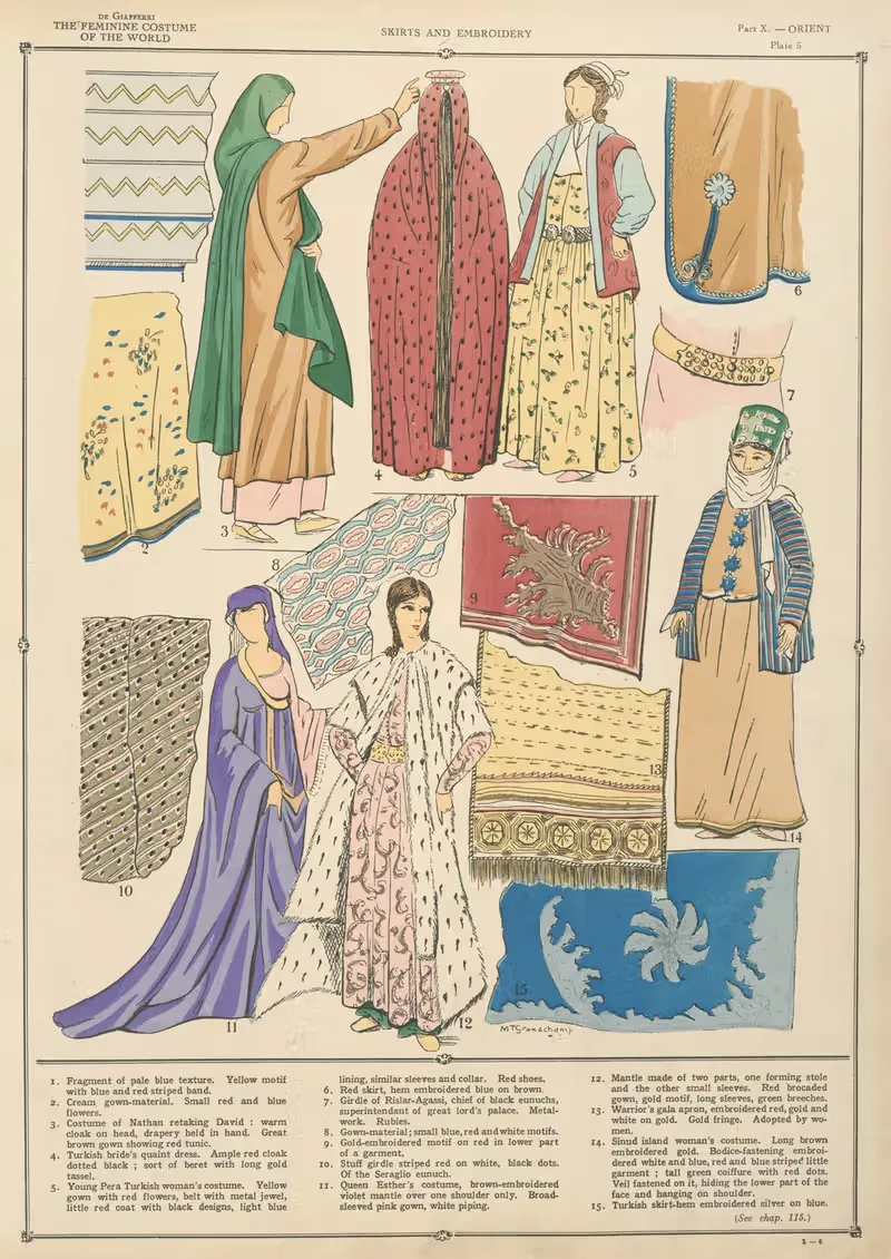 Восток – Юбки и вышивка by Поль Луи де Жиффери, 1926-1927 — digital art print download