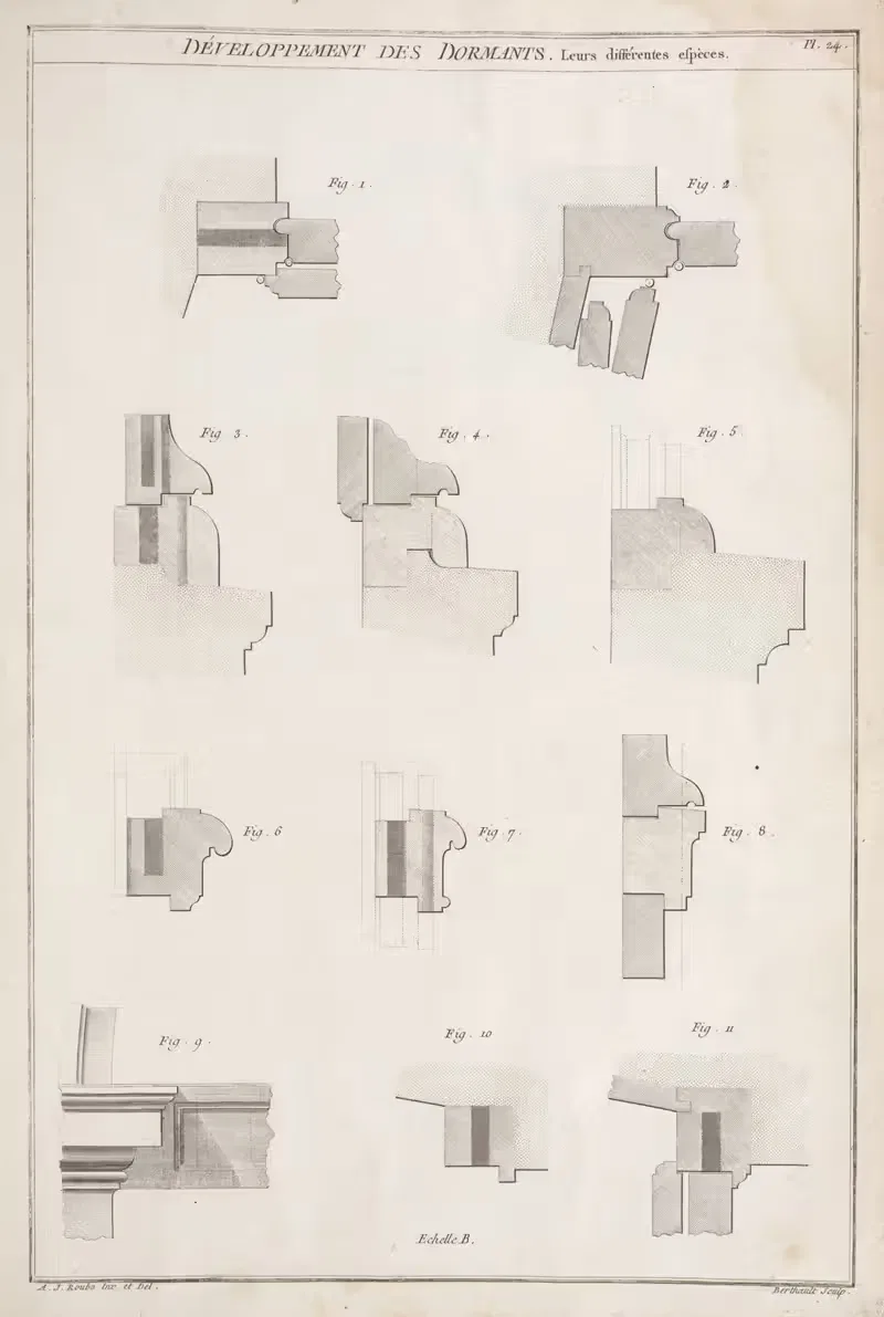 Développement des dormants. Leurs différentes espèces. — André Jacob Roubo
