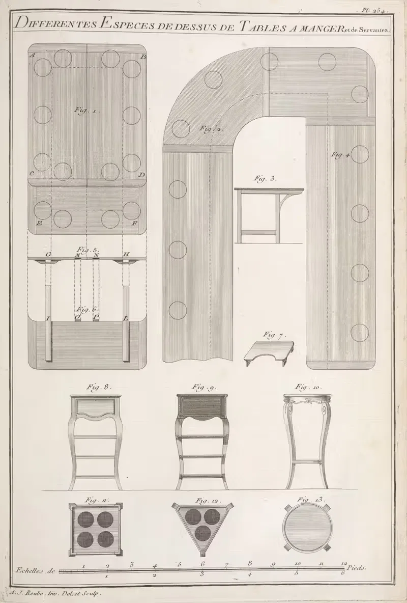 Differentes especes de dessus de tables a manger et de servantes. — André Jacob Roubo