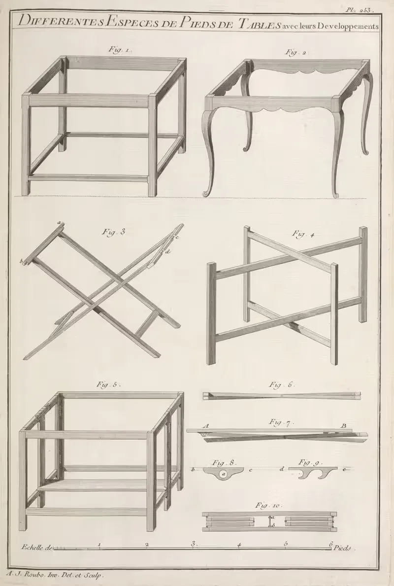 Differentes especes de pieds de tables avec leurs developpements. — André Jacob Roubo