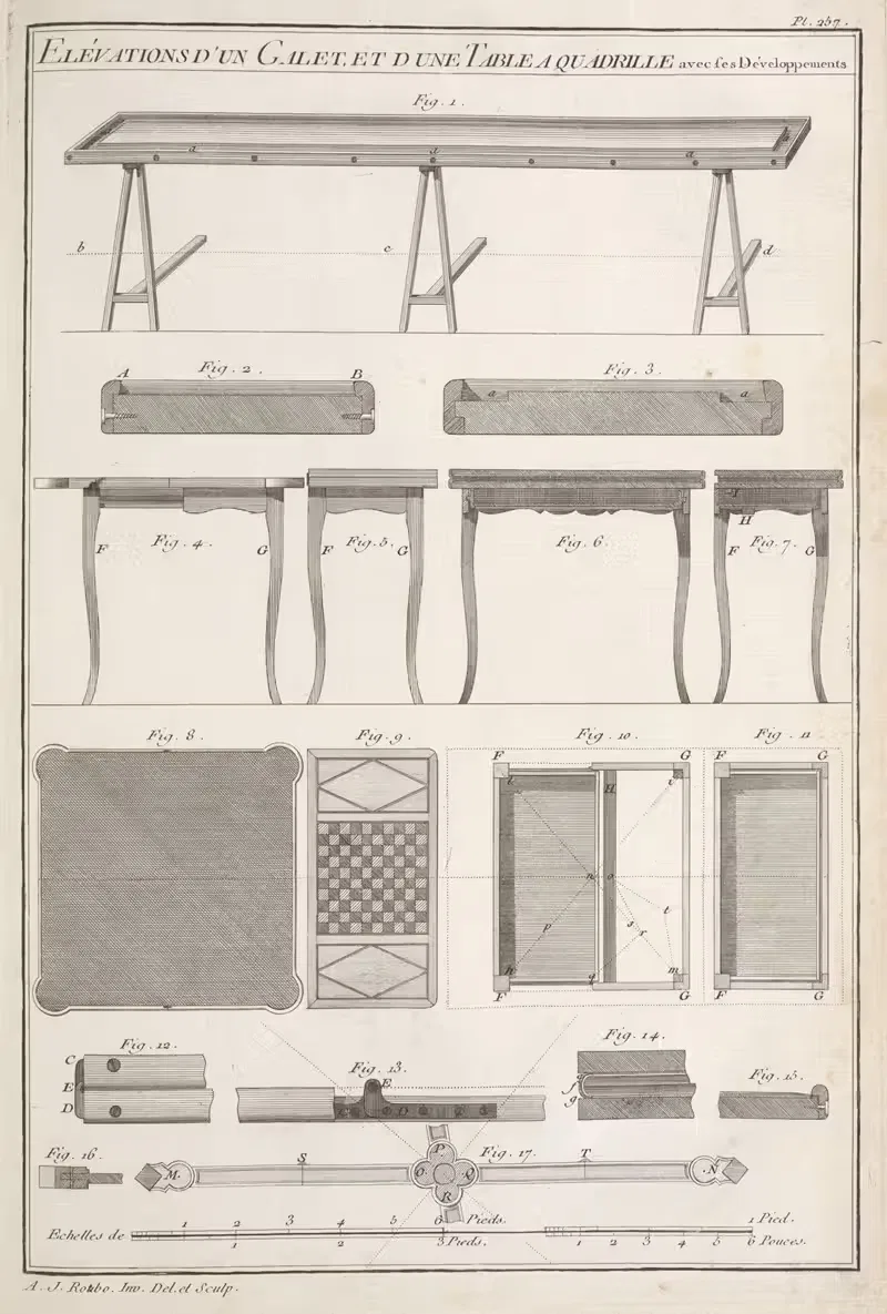 Elévations d'un galet, et d'une table a quadrille avec ses développements. — André Jacob Roubo