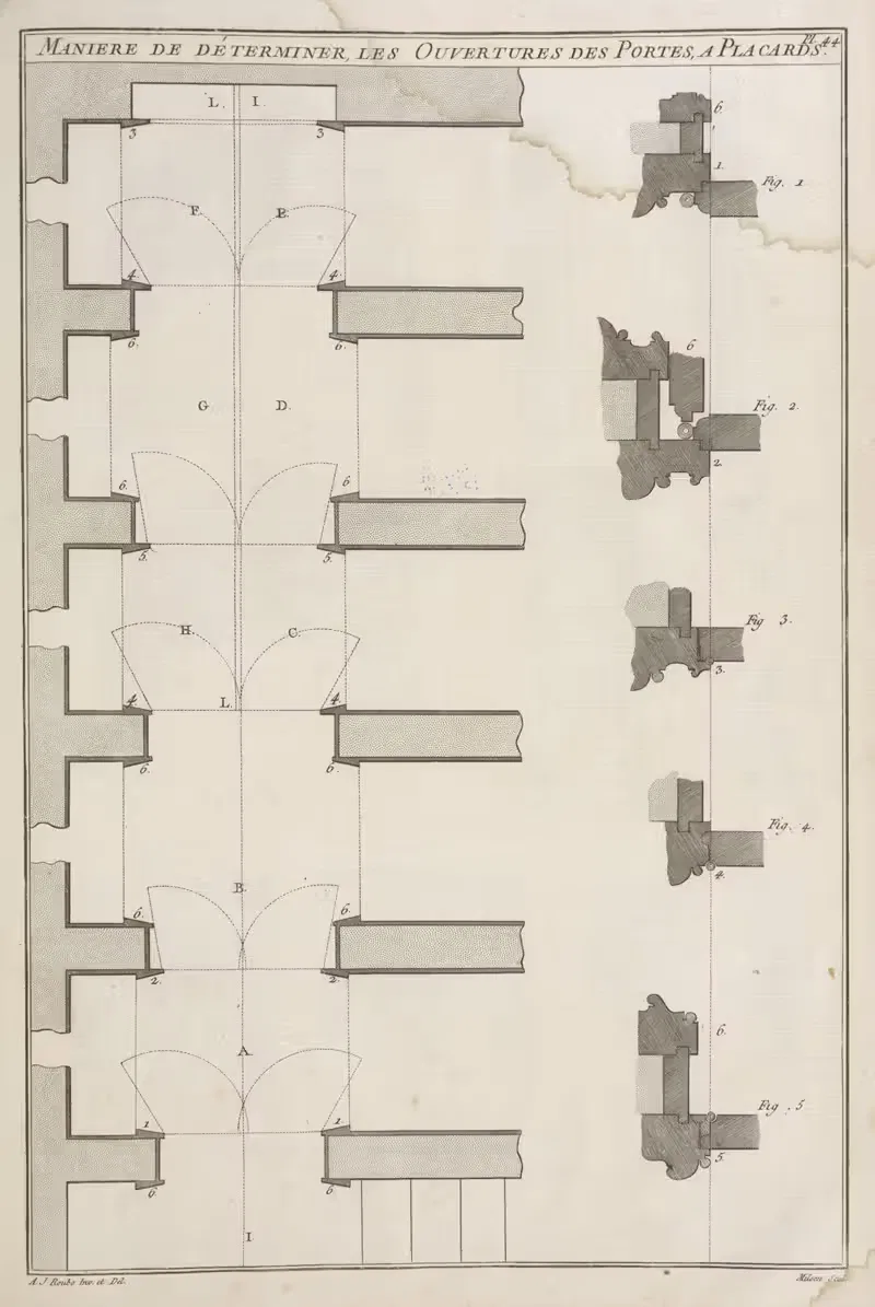 Maniere de déterminer, les ouvertures des portes, a placards. — André Jacob Roubo