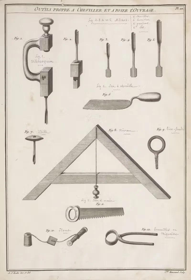 Outils propre a cheviller et a poser l'ouvrage. — André Jacob Roubo