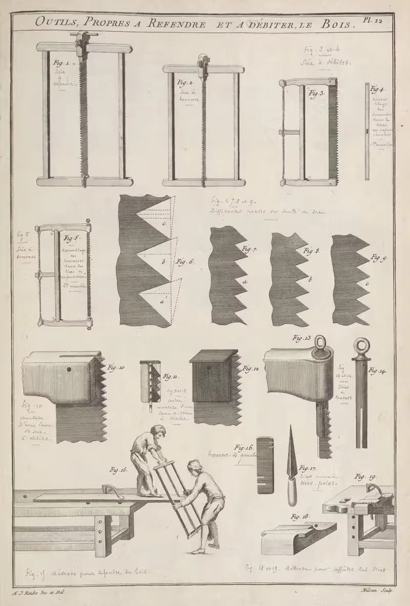 Outils, propres a refendre et a débiter, le bois. — André Jacob Roubo