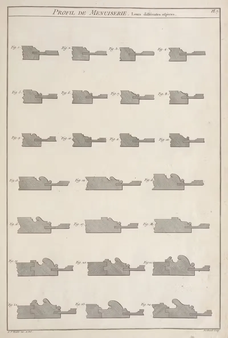Profil de menuiserie. Leurs différentes espèces. by André Jacob Roubo, 1769-1774 — digital art print download
