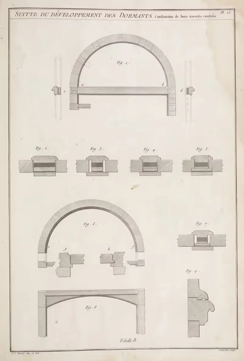 Suitte du développement des dormants. Construction de leurs traverses ceintrées. — André Jacob Roubo