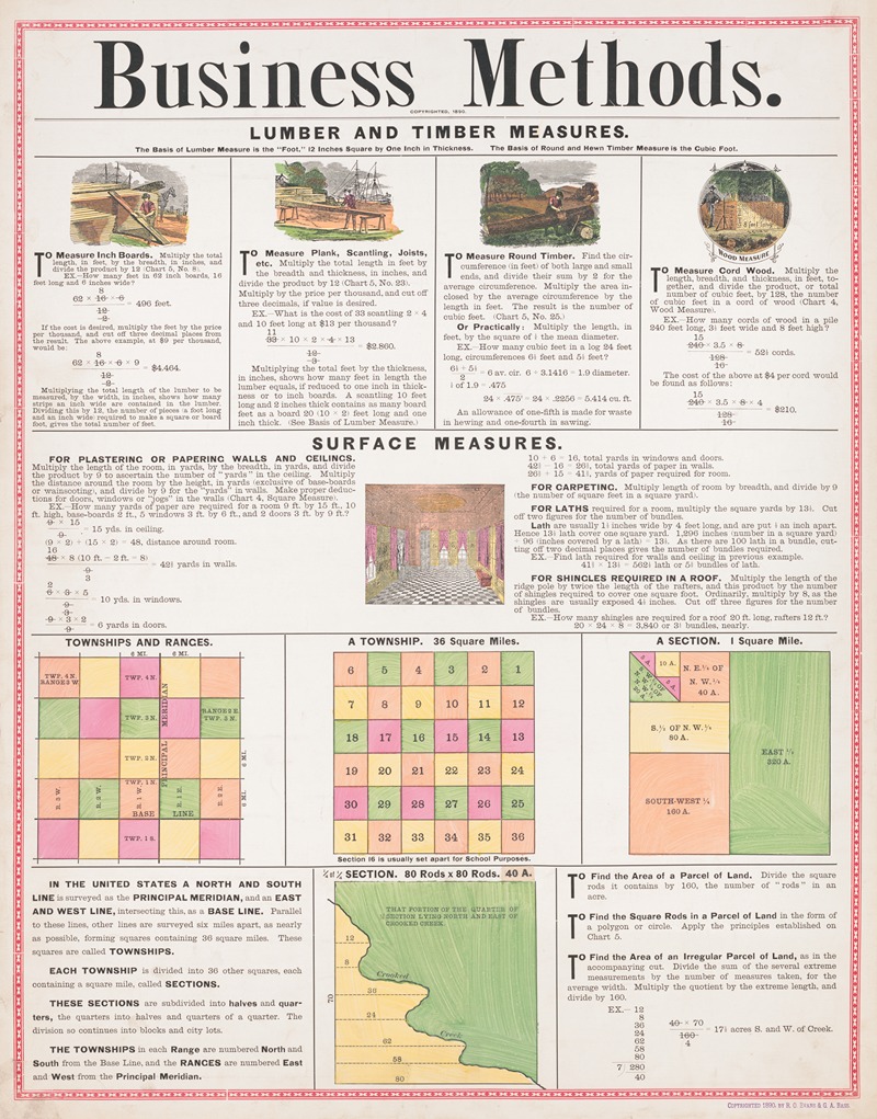 Business methods by R.O. Evans, 1890 — digital art print download