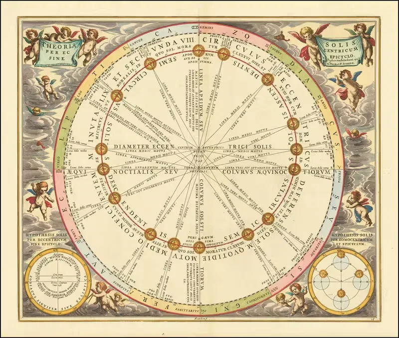 celestial chart illustrating the Sun's orbit around the Earth — Andreas Cellarius